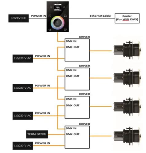 ocean led dmx junction box wiring diagram|OCEANDMX CONTROLLER KITS .